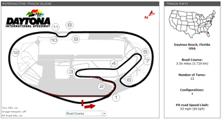 Illustration for article titled How to Make Your 24 Hours of Daytona Last More Than 24 Seconds